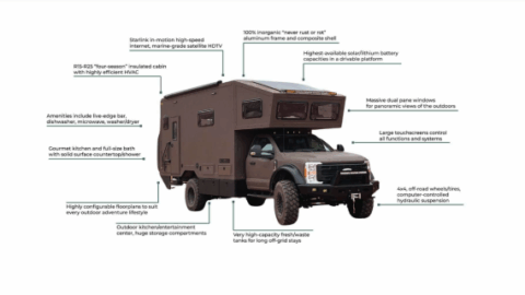 an image of the Overland Expo Wanderbox camper.